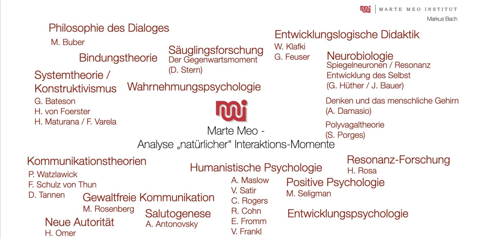 Marte Meo im Zentrum